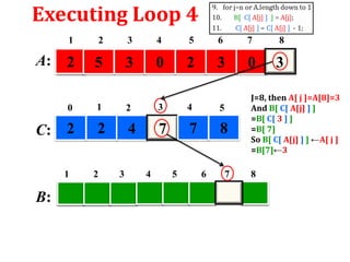 Executing Loop 4
1

A:

2

3

4

5

6

7

8

2

5

3

0

2

3

0

3

0

C: 2
1

B:

1

2

3

4

5

2

4

7

7

8

2

3

4

5

6

7

J=8, then A[ j ]=A[8]=3
And B[ C[ A[j] ] ]
=B[ C[ 3 ] ]
=B[ 7]
So B[ C[ A[j] ] ] ←A[ j ]
=B[7]←3

8

 