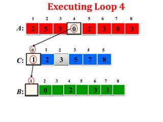 Executing Loop 4
1

C:

3

4

5

6

7

8

2

5

3

0

2

3

0

3

0

A:

2

1

2

3

4

5

1

2

3

5

7

8

1

B:

2

0

3

4

2

5

6

7

3

3

8

 