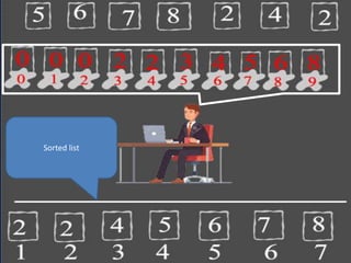 Counting sort | PPTX