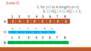 Counting sort | PPTX
