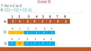 Counting sort | PPT