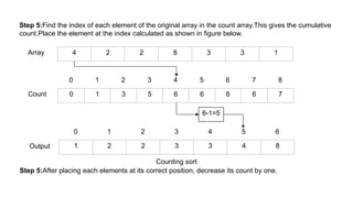 Counting Sort Algorithm for undergraduate students | PPTX