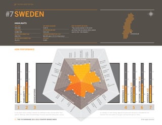 THE 2011-2012
                  WORLD EVENTS TOP TEN




#7 SWEDEN
  HIGHLIGHTS
  AREA (KM2)                                                         GDP GROWTH 2010/2009                                           WHAT THE EXPERTS ARE SAYING...

  450,300                                                            5.69 %                                                         “Top country brands in the world
  POPULATION                                                         FDI 2009 (MILLION USD)                                         are those that are places where people
  9,088,728                                                          323,122                                                        want to live—like Sweden.”
  GDP (MILLION CURRENT USD)                                          TOURISM EMPLOYMENT (2011 EST.)                                                                                                                                                                                           STOCKHOLM
  458,725                                                            86,000 jobs (1.9 % of total emp.)
  GDP PER CAPITA (CURRENT USD)                                       HDI VALUE

  50,472                                                             0.904




  HDM PERFORMANCE




                                                                                                                                                                                                Environmental
                                                                                                                                                               environment
                                                                                                                                                               Stable legal




                                                                                                                                                                                                friendliness
                                                                                                                                                                               of speech
                                                                                                                                             Tolerance




                                                                                                                                                                               Freedom
                                                                                                                            freedom
                                                                                                                            Political
                                                                                                                                                         VALUE SYSTEM
                                                                                                                                                               S
                                                                                                                                                                                                                                  e
                                                                                                                                                                                                                            t Lik
                                                                                                                                                                              #1           #1                          Mos ive In
                                                                                              for MValue                                #1               #1      #1                                                     to L
                      1                          1                                                 oney                                                                                                                                                                               1                            1                                    1                       1
                                                                                                                                                                                                                                      n
                                                                                                                                                                                                                               catio
                                                                                                                                                                                                                          Edu em
                                                                                           Reso                                                                                                                            Syst
                                                                                           lodg rt &                                                                                                            #1                       re
                                                                                                                                                                                                                                   lthca




                                                                                                                                                                                                                         QUA
                      10                         10
                                                                                                in
                                                                                           optio g
                                                                                                                                                                                                #5                           Hea em                                                   10                           10                                   10                      10
                                                                                                                                                                                                                                 st




                                                                                                                                                                                                                           A
                                                                                                 ns                                                                                                                           Sy
                                                                                                     RISM




                                                                                                                                                                                                                             LITY
                                                                                                                                                                                                                   #1




                                                                                                                                                                                                                               T O
                                                                                   Attra                          #11              #26                                                                                                 dard
                                                                                        ction                                                                                                                        #1         Staniving
                                                                                                  TOU




                                                                                             s                                                                                                                                      fL




                                                                                                                                                                                                                                 F I
                                                                                                                                                                                                                                 F LI
                                                                                                                                                                                                                                 F
                                                                                                                                                                                                                                  o




                                                                                                                                                                                                                                                                                                                        DECISION / VISITATION #26
                      20                         20                                                                #21                                                                                                                         ty                                     20                           20                                   20                      20




                                                                                                                                                                                                                                  F
                                                                                                                                                                                                                                  FE
                                                                                                                                                                                                                                         Safe
                                                                                     Food                               #23
                                                                                                                                                                                                                            #1




                                                                                                                                                                                                                                                                                           CONSIDERATION #29
                                                                                                                                                                                                      #3
                                                                                                                                                                                                                                              Job ortunity
                                                                                                                                                                                                                                               Opp




                                                                                                                                                                                                                                                                 PREFERENCE #29
                      30                         30                                                                                                                                                                                                                                   30                           30                                   30                      30
                           FAMILIARITY #24
  AWARENESS #27




                                                                                                                                                                                                                                                                                                                                                             ADVOCACY #28
                                                      ASSOCIATIONS




                                                                                                                                                                                                                    #2
                                                                                                            #10                #30
                                                                                                                                                                                    #3
                      40                         40                                                         HE                          #12                                                              #4                                                                           40                           40                                   40                      40
                                                                                                                                                                                                                         S
                                                                                              au l




                                                                                                                                                                                                                                 Sk orkf
                                                                                                              RI
                                                                                            Be tura




                                                                                                                                                                                                                       ES
                                                                                                ty




                                                                                                                TA


                                                                                                                                                                                                                                  W
                                                                                                                                                                                                                                   ille orc
                                                                                                                  GE                                     #13                                                        IN
                                                                                             Na




                                                                                                                                                                                                                 US



                                                                                                                                                                                                                                       d e
                                                                                                                        &                                                     #1                                B
                                                                                                            y




                                                                                                                                                                                                                    Ad chn
                                                                                                                            CU                                                                           R
                                                                                                            r




                                                                                                                                                                                                   FO
                                                                                                                                                                                                                     Te
                                                                                                        sto




                                                                                                                               LT
                                                                                                                                                                                                                      va olo

                                                                                                                                  UR                                                        OD
                                                                                                       Hi




                      50                         50                                                                                                                                                                                                                                   50                           50                                   50                      50
                                                                                                                                                                                                                        nc gy

                                                                                                                                        E                                                GO
                                                                                                                                                                                                                          ed
                                                                                                                      ltu &




                                                                                                                                                                                                Inv lima
                                                                                                                         re
                                                                                                                    Cu Art




                                                                                                                                                                                                  C
                                                                                                                                                                                                   es te




                  1                          2        3                                                                                                                                                                                                                           4                            5                                6                           7
                                                                                                                                                                                                       tm
                                                                                                                                         y




                                                                                                                                                                                   Re viro




                                                                                                                                                                                                          en
                                                                                                                                        cit




                                                                                                                                                                                    En




                                                                                                                                                                                                            t
                                                                                                                                                                                     gu nm
                                                                                                                                   nti




                                                                                                                                                                                       lat e
                                                                                                                                the




                                                                                                                                                                                          ory nt
                                                                                                                              Au




  In the radar chart, numbers indicate the ranking for each country within that                                                                                                                                              as «strong» or «very strong» against the particular attribute is indicated by the
  specific attribute, while the percentage of actual responses rating each country                                                                                                                                           distance from the centre of the grid, moving from zero to 100%.


  27. THE FUTUREBRAND 2011-2012 COUNTRY BRAND INDEX                                                                                                                                                                                                                                                                                                 © All rights reserved.
 