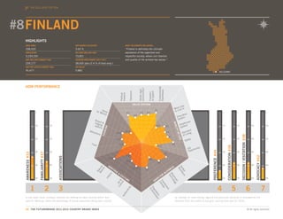 THE 2011-2012
                  WORLD EVENTS TOP TEN




#8 FINLAND
  HIGHLIGHTS
  AREA (KM2)                                                         GDP GROWTH 2010/2009                                            WHAT THE EXPERTS ARE SAYING...

  338,420                                                            3.64 %                                                          “Finland is definitely the ultimate
  POPULATION                                                         FDI 2009 (MILLION USD)                                          expression of the organized and
  5,259,250                                                          73,851                                                          respectful society, where civil liberties
  GDP (MILLION CURRENT USD)                                          TOURISM EMPLOYMENT (2011 EST.)                                  and quality of life achieve top values.”
  239,177                                                            58,000 jobs (2.4 % of total emp.)
  GDP PER CAPITA (CURRENT USD)                                       HDI VALUE

  45,477                                                             0.882
                                                                                                                                                                                                                                                                                          HELSINKI




  HDM PERFORMANCE




                                                                                                                                                                                                     Environmental
                                                                                                                                                                environment
                                                                                                                                                                Stable legal




                                                                                                                                                                                                     friendliness
                                                                                                                                                                                    of speech
                                                                                                                                              Tolerance




                                                                                                                                                                                    Freedom
                                                                                                                             freedom
                                                                                                                             Political
                                                                                                                                                          VALUE SYSTEM
                                                                                                                                                                S
                                                                                                                                                                                                                                               e
                                                                                                                                                                                                                                         t Lik
                                                                                                                                                                                                                                     Mos ive In
                                                                                              for MValue                                                                                        #2                                   to L
                      1                          1                                                 oney                                  #3                       #3            #4                                                                                                            1                            1                                    1                       1
                                                                                                                                                                                                                                                   n
                                                                                                                                                          #4                                                                                catio
                                                                                                                                                                                                                                       Edu em
                                                                                           Reso                                                                                                                                         Syst
                                                                                           lodg rt &                                                                                                                                                  re
                                                                                                                                                                                                                                                lthca




                                                                                                                                                                                                                                QUA
                      10                         10
                                                                                                in
                                                                                           optio g                                                                                              #10                                       Hea em                                              10                           10                                   10                      10
                                                                                                                                                                                                                     #2                       st




                                                                                                                                                                                                                                  A
                                                                                                 ns                                                                                                                                        Sy
                                                                                                       ISM




                                                                                                                                                                                                                                     LITY
                                                                                                                                                                                                                                       T O
                                                                                   Attra                                                 #34                                                                                                        dard
                                                                                                       R




                                                                                        ction                        #30                                                                                                 #4                  Staniving
                                                                                                    TOU




                                                                                                s                                                                                                                                                fL




                                                                                                                                                                                                                                       F I
                                                                                                                                                                                                                                       F LI
                                                                                                                                                                                                                                       F
                                                                                                                                                                                                                                               o




                                                                                                                                                                                                                                                                                                                                DECISION / VISITATION #38
                                                                                                                                                                                                                           #7
                      20                         20                                                                                                                                                                                                   ty                                      20                           20                                   20                      20




                                                                                                                                                                                                                                         F
                                                                                                                                                                                                                                         FE
                                                                                                                     #32
                                                                                                                                                                                                                                                Safe
                                                                                     Food                                #29                                                                                                    #3
                                                                                                                                                                                                 #12




                                                                                                                                                                                                                                                                                                   CONSIDERATION #38
                                                                                                                                                                                                                                                     Job ortunity
                                                                                                                                                                                                                                                      Opp




                                                                                                                                                                                                                                                                         PREFERENCE #44
                      30                         30                                                                                                                                                                                                                                           30                           30                                   30                      30
                           FAMILIARITY #37
  AWARENESS #33




                                                                                                                                                                                                                     #1
                                                                                                                                         #55




                                                                                                                                                                                                                                                                                                                                                                     ADVOCACY #42
                                                      ASSOCIATIONS




                                                                                                             #18                                                                    #8
                                                                                                                                         #22
                                                                                                                                                                                                 #6
                      40                         40                                                          HE                                                                                                                                                                               40                           40                                   40                      40
                                                                                                                                                                                                                                 S
                                                                                              au l




                                                                                                                                                                                                                                        Sk orkf
                                                                                                               RI
                                                                                            Be tura




                                                                                                                                                          #25                                                                  ES
                                                                                                ty




                                                                                                                 TA


                                                                                                                                                                                                                                         W
                                                                                                                                                                                                                                          ille orc
                                                                                                                    GE                                                         #4                                           IN
                                                                                             Na




                                                                                                                                                                                                                         US



                                                                                                                                                                                                                                              d e
                                                                                                                         &                                                                                           B
                                                                                                             ry




                                                                                                                                                                                                                           Ad chn
                                                                                                                             CU                                                                               R
                                                                                                                                                                                                        FO
                                                                                                                                                                                                                            Te
                                                                                                           sto




                                                                                                                                LT
                                                                                                                                                                                                                             va olo

                                                                                                                                   UR                                                            OD
                                                                                                        Hi




                      50                         50                                                                                                                                                                                                                                           50                           50                                   50                      50
                                                                                                                                                                                                                               nc gy

                                                                                                                                          E                                                 GO
                                                                                                                                                                                                                                 ed
                                                                                                                      ltu &




                                                                                                                                                                                                     Inv lima
                                                                                                                         re
                                                                                                                    Cu Art




                                                                                                                                                                                                       C
                                                                                                                                                                                                        es te




                  1                          2        3                                                                                                                                                                                                                                   4                            5                                6                           7
                                                                                                                                                                                                            tm
                                                                                                                                             y




                                                                                                                                                                                    Re viro




                                                                                                                                                                                                               en
                                                                                                                                         cit




                                                                                                                                                                                     En




                                                                                                                                                                                                                          t
                                                                                                                                                                                      gu nm
                                                                                                                                     nti




                                                                                                                                                                                        lat e
                                                                                                                                 the




                                                                                                                                                                                           ory nt
                                                                                                                               Au




  In the radar chart, numbers indicate the ranking for each country within that                                                                                                                                                      as «strong» or «very strong» against the particular attribute is indicated by the
  specific attribute, while the percentage of actual responses rating each country                                                                                                                                                   distance from the centre of the grid, moving from zero to 100%.


  28. THE FUTUREBRAND 2011-2012 COUNTRY BRAND INDEX                                                                                                                                                                                                                                                                                                         © All rights reserved.
 