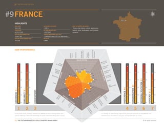 THE 2011-2012
                 WORLD EVENTS TOP TEN




#9 FRANCE
                                                                                                                                                                                                                                                        PARIS

  HIGHLIGHTS
  AREA (KM2)                                                       GDP GROWTH 2010/2009                                        WHAT THE EXPERTS ARE SAYING...

  549,190                                                          1.38 %                                                      “France has history, culture, gastronomy,
  POPULATION                                                       FDI 2009 (MILLION USD)                                      fashion, wine, landscapes—and timeless
  65,312,249                                                       1,037,942                                                   romance.”
  GDP (MILLION CURRENT USD)                                        TOURISM EMPLOYMENT (2011 EST.)

  2,562,742                                                        1,149,000 jobs (4.5 % of total empl.)
  GDP PER CAPITA (CURRENT USD)                                     HDI VALUE

  39,238                                                           0.884




  HDM PERFORMANCE




                                                                                                                                                                                         Environmental
                                                                                                                                                       environment
                                                                                                                                                       Stable legal




                                                                                                                                                                                         friendliness
                                                                                                                                                                            of speech
                                                                                                                                     Tolerance




                                                                                                                                                                            Freedom
                                                                                                                       freedom
                                                                                                                       Political
                                                                                                                                                 VALUE SYSTEM
                                                                                                                                                       S
                                                                                                                                                                                                                                   e
                                                                                                                                                                                                                             t Lik
                                                                                                                                                                                                                         Mos ive In
                     1                         1
                                                                                            for MValue                                                                                                                   to L
                                                                                                                                                                                                                                                                                 1                           1                                   1                       1
                                                                                                 oney                                                                                                                                  n
                                                                                                                                                                                                                                catio
                                                                                                                                                                                                                           Edu em
                                                                                         Reso                                                                         #15                                                   Syst
                                                                                                                                      #16               #18                                                                              re
                                                                                         lodg rt &                                                                                                                                  lthca




                                                                                                                                                                                                                    QUA
                     10                        10
                                                                                              in
                                                                                         optio g                                                  #24                       #19                                               Hea em                                             10                          10                                  10                      10
                                                                                                                                                                                                                                  st




                                                                                                                                                                                                                      A
                                                                                               ns                                                                                                                              Sy
                                                                                                   RISM




                                                                                                                                                                                        #13




                                                                                                                                                                                                                         LITY
                                                                                                                      #17




                                                                                                                                                                                                                           T O
                                                                                 Attra                                             #62                                                   #18                                            dard
                                                                                      ction                                                                                                                                      Staniving
                                                                                                  TOU




                                                                                              s                                                                                                                                      fL




                                                                                                                                                                                                                           F I
                                                                                                                                                                                                                           F LI
                                                                                                                                                                                                                           F
                                                                                                                                                                                         #18                                       o
                                                                                                           #3




                                                                                                                                                                                                                                                                                                                  DECISION / VISITATION #1
                     20                        20                                                                                                                                                  #16                                    ty                                     20                          20                                  20                      20




                                                                                                                                                                                                                             F
                                                                                                                                                                                                                             FE
                                                                                                                                                                                                                                    Safe
                                                                                                                                                                                             #22
                                                                                   Food
                                                                                                          #2                                                                       #19
                                                                                                                                                                                                                                         Job ortunity




                                                                                                                                                                                                                                                                                      CONSIDERATION #2
                     30                        30                                                                                                                                        #17                                              Opp                                    30                          30                                  30                      30




                                                                                                                                                                                                                                                             PREFERENCE #3
                          FAMILIARITY #1
  AWARENESS #1




                                                                                                                                                                       #17




                                                                                                                                                                                                                                                                                                                                                      ADVOCACY #11
                                                                                                                #35
                                                    ASSOCIATIONS




                                                                                                                                                                                  #18
                                                                                                                                                               #16
                     40                        40                                                         HE                                                                                                                                                                     40                          40                                  40                      40
                                                                                                                                                                                                                     S
                                                                                            au l




                                                                                                                    #4



                                                                                                                                                                                                                            Sk orkf
                                                                                                            RI
                                                                                          Be tura




                                                                                                                                                                                                                   ES
                                                                                              ty




                                                                                                              TA


                                                                                                                                                                                                                             W
                                                                                                                                                                                                                              ille orc
                                                                                                                 GE                              #10                                                            IN
                                                                                           Na




                                                                                                                                                                                                             US



                                                                                                                                                                                                                                  d e
                                                                                                                    &                                                                                    B
                                                                                                                      CU #2
                                                                                                          y




                                                                                                                                                                                                               Ad chn
                                                                                                                                                                                                  R
                                                                                                            r




                                                                                                                                                                                             FO
                                                                                                                                                                                                                Te
                                                                                                        sto




                                                                                                                        LT
                                                                                                                                                                                                                 va olo

                                                                                                                           UR                                                           OD
                                                                                                     Hi




                     50                        50                                                                                                                                                                                                                                50                          50                                  50                      50
                                                                                                                                                                                                                   nc gy

                                                                                                                              E                                                     GO
                                                                                                                                                                                                                     ed
                                                                                                                    ltu &




                                                                                                                                                                                         Inv lima
                                                                                                                       re
                                                                                                                  Cu Art




                                                                                                                                                                                           C
                                                                                                                                                                                            es te




                 1                         2        3                                                                                                                                                                                                                        4                           5                               6                           7
                                                                                                                                                                                                tm
                                                                                                                                    y




                                                                                                                                                                            Re viro




                                                                                                                                                                                                   en
                                                                                                                                   cit




                                                                                                                                                                             En




                                                                                                                                                                                                     t
                                                                                                                                                                              gu nm
                                                                                                                               nti




                                                                                                                                                                                lat e
                                                                                                                            the




                                                                                                                                                                                   ory nt
                                                                                                                         Au




  In the radar chart, numbers indicate the ranking for each country within that                                                                                                                                          as «strong» or «very strong» against the particular attribute is indicated by the
  specific attribute, while the percentage of actual responses rating each country                                                                                                                                       distance from the centre of the grid, moving from zero to 100%.


  29. THE FUTUREBRAND 2011-2012 COUNTRY BRAND INDEX                                                                                                                                                                                                                                                                                          © All rights reserved.
 