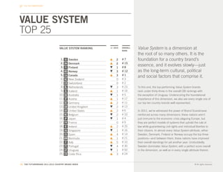 THE CBI DIMENSIONS




VALUE SYSTEM
TOP 25
                                 VALUE SYSTEM RANKING        +/- 2010   OVERALL
                                                                        RANK
                                                                                  Value System is a dimension at
                                                                                  the root of so many others. It is the
                                  1.   SE   Sweden                 2    #7        foundation for a country brand’s
                                  2.   DK   Denmark                2    # 15
                                  3.   FI   Finland                1    #8
                                                                                  essence, and it evolves slowly—just
                                  4.   NO   Norway                 3    # 12      as the long-term cultural, political
                                  5.                                    #1
                                       CA   Canada                 3              and social factors that comprise it.
                                  6.   NZ   New Zealand            0    #3
                                  7.   CH   Switzerland            0    #2
                                  8.   NL   Netherlands            3    # 23      To this end, the top-performing Value System brands
                                  9.   IS   Iceland                1    # 19      rank under thirty-three in the overall CBI rankings with
                                 10.   AU   Australia              1    #5        the exception of Uruguay. Underscoring the foundational
                                 11.   AT   Austria                1    # 17      importance of this dimension, we also see every single one of
                                 12.   DE   Germany                2    # 11      our top ten country brands well represented.
                                 13.   GB   United Kingdom         2    # 13
                                 14.   US   United States          2    #6        In 2011, we’ve witnessed the power of Brand Scandinavia
                                 15.   BE   Belgium                2    # 33      reinforced across many dimensions: these nations aren’t
                                 16.   JP   Japan                  1    #4        just immune to the economic crisis plaguing Europe, but
                                 17.   FR   France                 0    #9        they are perfect models of systems that uphold the rule of
                                 18.   IE   Ireland                2    # 20      law while guaranteeing civil rights and individual liberties to
                                 19.   SG   Singapore              1    # 16      their citizens. In almost every Value System attribute, either
                                 20.   ES   Spain                  4    # 14      Sweden, Denmark, Finland or Norway occupy the top three
                                 21.   BM   Bermuda                1    # 21      positions—and between them, these nations have improved
                                 22.   IT   Italy                  5    # 10      their overall standings for yet another year. Undoubtedly,
                                 23.   PT   Portugal               4    # 30      Sweden dominates Value System, with a perfect score overall
                                 24.   UY   Uruguay                1    # 50      in the dimension, as well as in every single attribute therein.
                                 25.   CR   Costa Rica             3    # 24


33. THE FUTUREBRAND 2011-2012 COUNTRY BRAND INDEX                                                                                  © All rights reserved.
 