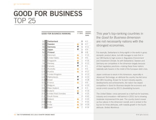THE CBI DIMENSIONS




GOOD FOR BUSINESS
TOP 25
                                 GOOD FOR BUSINESS RANKING         +/- 2010   OVERALL
                                                                              RANK
                                                                                        This year’s top-ranking countries in
                                                                                        the Good for Business dimension
                                  1.   CR   Switzerland                 0     #2        are not necessarily nations with the
                                  2.   CR   Sweden                      4     #7
                                  3.   CR   Germany                     1     # 11
                                                                                        strongest economies.
                                  4.   CR   Japan                       1     #4
                                  5.   CR   Finland                     0     #8        For example, Switzerland is thirty-eighth in the world in gross
                                  6.   DK   Denmark                     1     # 15      domestic product alone, but still manages to rank first in
                                  7.   US   United States               4     #6        our CBI thanks to high scores in Regulatory Environment
                                  8.   SG   Singapore                   1     # 16      and Investment Climate. As with Switzerland, Sweden and
                                  9.   NO   Norway                      5     # 12      Germany are competitive in the dimension largely because
                                 10.   CA   Canada                      2     #1        of their regulatory practices—making these three nations
                                 11.   AU   Australia                   1     #5        relatively safe havens in the midst of the European debt crisis.
                                 12.   AT   Austria                     4     # 17
                                 13.   GB   United Kingdom              0     # 13      Japan continues to excel in this dimension, especially in
                                 14.   NL   Netherlands                 4     # 23      Advanced Technology, an attribute the country has led since
                                 15.   IL   Israel                      1     # 28      the CBI’s founding. Known for its tech industry exports,
                                 16.   FR   France                      2     #9        developments and achievements, the nation has stayed
                                 17.   BE   Belgium                     0     # 33      competitive in Good for Business despite the economic and
                                 18.   NZ   New Zealand                 3     #3        social unrest caused by 2011’s devastating tsunami.
                                 19.   IS   Iceland                     1     # 19
                                 20.   AE   United Arab Emirates        1     # 25      The United States—once perceived as a vital hub for business,
                                 21.   KR   South Korea                 0     # 42      industry and innovation—fell behind in 2010, but is showing
                                 22.   IE   Ireland                     2     # 20      moderate improvement this year. The country brand moved
                                 23.   IT   Italy                       7     # 10      up four places in the dimension overall, and is ranked in the
                                 24.   IN   India                      10     # 29      top ten for three attributes, with notable growth in the fourth
                                 25.   ES   Spain                       2     # 14      attribute: Skilled Workforce.


45. THE FUTUREBRAND 2011-2012 COUNTRY BRAND INDEX                                                                                        © All rights reserved.
 