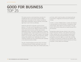 THE CBI DIMENSIONS




GOOD FOR BUSINESS
TOP 25
                                 The severe economic crisis facing Greece has taken its             and India, which moved ten places and showed particular
                                 inevitable toll, with country brand perceptions falling            improvement in Regulatory Environment and Investment
                                 significantly in that nation for 2011. Greece has declined         Climate.
                                 twenty places overall within Good for Business, with double-
                                 digit drops in each of the four attributes.                        In 2010, a number of Middle Eastern countries were featured
                                                                                                    in the top twenty-six for this dimension, including the United
                                 Iceland has also had to cope with a recent economic                Arab Emirates, Qatar, Bahrain and Saudi Arabia. This year,
                                 downturn. The nation was hit especially hard by the global         only the UAE remains strong, with an overall ranking of 20 in
                                 financial crisis. But since the collapse of Iceland’s financial    the dimension.
                                 sector, government economic priorities have included
                                 stabilizing the Krona, reducing the budget deficit, containing     Among those nations that saw a decline in their scores in
                                 and managing inflation, restructuring the financial sector, and    Good for Business is Bahrain, which fell from twenty-three
                                 diversifying the economy. The result is evident in the rankings:   to fifty—perhaps due in part to the Bahraini government’s
                                 Iceland is up one place overall in Good for Business, holding      response to the Arab Spring demonstrations and shifting
                                 strong at the nineteenth spot. Additionally, the country’s         perceptions around the region as a result. Other declining
                                 Investment Climate score has jumped twenty spots, signaling        countries in this dimension include Iran and Lebanon, while
                                 a more attractive business climate.                                the weakest country brands for Good for Business are Kenya,
                                                                                                    Cambodia, Tunisia, Bolivia and Zimbabwe.
                                 This year, several emerging economies shine in the Good
                                 for Business dimension overall, specifically Turkey, which
                                 improved thirty-four places, Brazil, with a thirteen-place jump,




46. THE FUTUREBRAND 2011-2012 COUNTRY BRAND INDEX                                                                                                   © All rights reserved.
 