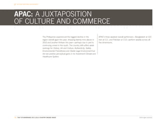 BEYOND NATIONAL BOUNDARIES




APAC: A JUXTAPOSITION
OF CULTURE AND COMMERCE
                                 The Philippines experienced the biggest decline in the            APAC’s three weakest overall performers—Bangladesh at 107,
                                 region overall again this year, dropping twenty-nine places in    Iran at 111, and Pakistan at 113—perform weakly across all
                                 2010 and another thirteen this year—perhaps due in part to        five dimensions.
                                 continuing unrest in the south. The country still suffers weak
                                 rankings for History, Art and Culture, Authenticity, Safety,
                                 Environmental Friendliness and Stable Legal Environment but
                                 did see positive perceptual gains in its Investment Climate and
                                 Healthcare System.




73. THE FUTUREBRAND 2011-2012 COUNTRY BRAND INDEX                                                                                              © All rights reserved.
 