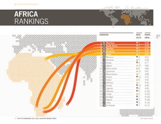 BEYOND NATIONAL BOUNDARIES




AFRICA
RANKINGS
                                                    RANKING                   MOV.      RANK.
                                                                              2010      GRAL.

                                                     1.   MU   Mauritius       1        # 22
                                                     2.   ZA   South Africa    4        # 35
                                                     3.   NA   Namibia         1        # 37
                                                     4.   BW   Botswana        2        # 53
                                                     5.   EG   Egypt           1        # 57
                                                     6.   MA   Morocco         2        # 62
                                                     7.   TZ   Tanzania        5        # 68
                                                     8.   KE   Kenya           9        # 77
                                                     9.   DZ   Algeria         15       # 85
                                                    10.   SL   Sierra Leone    8        # 86
                                                    11.   CM   Cameroon        10       # 87
                                                    12.   MZ   Mozambique      7        # 88
                                                    13.   GH   Ghana           13       # 91
                                                    14.   SD   Sudan           8        # 93
                                                    15.   ET   Ethiopia        1        # 95
                                                    16.   TN   Tunisia         15       # 98
                                                    17.   UG   Uganda          8        # 99
                                                    18.   RW   Rwanda          9        # 102
                                                    19.   CG   Congo           4        # 103
                                                    20.   SN   Senegal         1        # 104
                                                    21.   NG   Nigeria         2        # 108
                                                    22.   LY   Libya           6        # 110
                                                    23.   ZW   Zimbabwe        2        # 112




78. THE FUTUREBRAND 2011-2012 COUNTRY BRAND INDEX                                © All rights reserved.
 