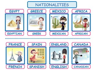 NATIONALITIES EGYPT EGYPTIAN GREECE GREEK MEXICAN AFRICAN MEXICO AFRICA FRANCE FRENCH SPAIN ENGLAND CANADA SPANISH ENGLISH CANADIAN 