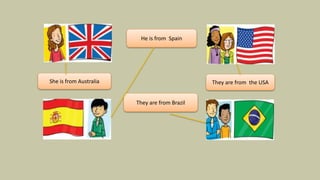 She is from Australia They are from the USA
He is from Spain
They are from Brazil
 