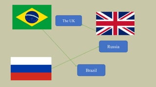 The UK
Russia
Brazil
 