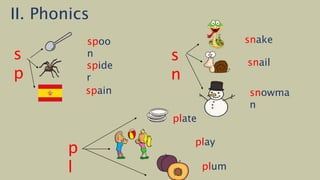II. Phonics
s
p
spoo
n
snake
snowma
n
s
n
spide
r
spain
snail
p
l
plate
play
plum
 