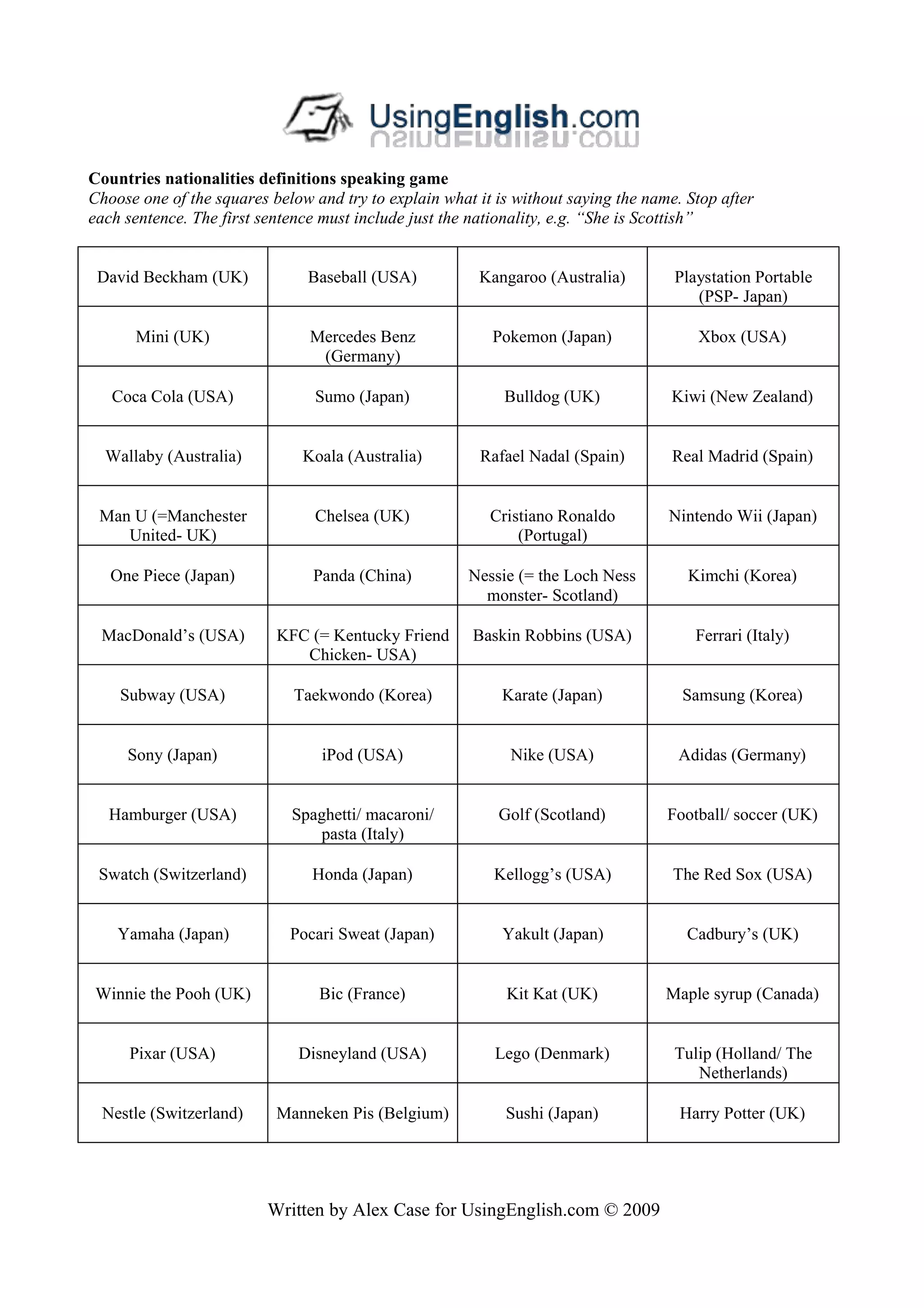 Countries nationalities definitions speaking game
Choose one of the squares below and try to explain what it is without saying the name. Stop after
each sentence. The first sentence must include just the nationality, e.g. “She is Scottish”


 David Beckham (UK)             Baseball (USA)          Kangaroo (Australia)         Playstation Portable
                                                                                        (PSP- Japan)

      Mini (UK)                 Mercedes Benz             Pokemon (Japan)               Xbox (USA)
                                 (Germany)

   Coca Cola (USA)               Sumo (Japan)               Bulldog (UK)             Kiwi (New Zealand)


  Wallaby (Australia)          Koala (Australia)         Rafael Nadal (Spain)        Real Madrid (Spain)


 Man U (=Manchester              Chelsea (UK)             Cristiano Ronaldo         Nintendo Wii (Japan)
    United- UK)                                               (Portugal)

   One Piece (Japan)            Panda (China)          Nessie (= the Loch Ness         Kimchi (Korea)
                                                         monster- Scotland)

 MacDonald’s (USA)         KFC (= Kentucky Friend       Baskin Robbins (USA)            Ferrari (Italy)
                              Chicken- USA)

    Subway (USA)             Taekwondo (Korea)              Karate (Japan)            Samsung (Korea)


     Sony (Japan)                 iPod (USA)                 Nike (USA)               Adidas (Germany)


  Hamburger (USA)            Spaghetti/ macaroni/          Golf (Scotland)          Football/ soccer (UK)
                                pasta (Italy)

 Swatch (Switzerland)           Honda (Japan)              Kellogg’s (USA)           The Red Sox (USA)


    Yamaha (Japan)           Pocari Sweat (Japan)           Yakult (Japan)             Cadbury’s (UK)


 Winnie the Pooh (UK)            Bic (France)               Kit Kat (UK)            Maple syrup (Canada)


      Pixar (USA)             Disneyland (USA)             Lego (Denmark)            Tulip (Holland/ The
                                                                                        Netherlands)

 Nestle (Switzerland)      Manneken Pis (Belgium)           Sushi (Japan)             Harry Potter (UK)




                          Written by Alex Case for UsingEnglish.com © 2009
 