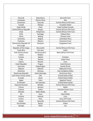 www.competitiveexams.co.in Page 2
Burundi Bujumbura Burundi Franc
Cambodia Phnom Penh Riel
Cameroon Yaounde Central African CFA Franc
Canada Ottawa Canadian Dollar
Cape Verde Praia Cape Verdean Escudo
Central African Republic Bangui Central African CFA Franc
Chad N'Djamena Central African CFA Franc
Chile Santiago Chilean Peso
China Beijing Chinese Yuan
Colombia Bogota Colombian Peso
Comoros Moroni Comorian Franc
Democratic Republic Of
the Congo
Kinshasa Congolese Franc
Republic of the Congo Brazzaville Central African CFA Franc
Costa Rica San Jose Colon
Cote d'Ivoire (Ivory
Coast)
Yamoussoukro;
Abidjan
West African CFA Franc
Croatia Zagreb Croatian
Cuba Havana Cuban Peso
Cyprus Nicosia Euro
Czech Republic Prague Czech Koruna
Denmark Copenhagen Danish Krone
Djibouti Djibouti Djiboutian Franc
Dominica Rosesau East Caribbean Dollar
Dominican Republic Santo Domingo Dominican Peso
East Timor (Timor-Leste) Dilli United States Dollar
Ecuador Quito United States Dollar
Egypt Cairo Egyptian Pound
El Salvador San Salvador United States Dollar
Equitorial Guinea Malabo Central African CFA Franc
Eritrea Asmara Nakfa
Estonia Tallinn Estonian Kroon; Euro
Ethiopia Addis Ababa Birr
Fiji Suva Fijian Dollar
Finland Helsinki Euro
France Paris Euro; CFP Franc
Gabon Libreville Central African CFA Franc
The Gambia Banjul Dalasi
Georgia Tbilisi Lari
 