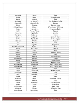 www.competitiveexams.co.in Page 3
Germany Berlin Euro
Ghana Accra Ghanaian Cedi
Greece Athens Euro
Grenada St. George's East Caribbean Dollar
Guatemala Guatemala City Quetzal
Guinea Conakry Guinean Franc
Guinea-Bissau Bissau West African CFA Franc
Guyana Georgetown Guyanese Dollar
Haiti Port-au-Prince Gourde
Honduras Tegucigalpa Lempira
Hungary Budapest Forint
Iceland Reykjavik Icelandic Krona
India New Delhi Indian Rupee
Indonesia Jakarta Rupiah
Iran Tehran Rial
Iraq Baghdad Iraqi Dinar
Republic of Ireland Dublin Euro
Israel Jerusalem Shekel
Italy Rome Euro
Jamaica Kingston Jamaican Dollar
Japan Tokyo Yen
Jordan Amman Jordanian Dinar
Kazakhstan Astana Tenge
Kenya Nairobi Kenyan Shilling
Kiribati Tarawa Atoll Kiribati Dollar
North Korea Pyongyang North Korean Won
South Korea Seoul South Korean Won
Kosovo Pristina Euro
Kuwait Kuwait City Kuwaiti Dollar
Kyrgyzstan Bishkek Som
Laos Vientiane Kip
Latvia Riga Lats
Lebanon Beirut Lebanese Pound
Lesotho Maseru Loti
Liberia Monrovia Liberian Dollar
Libya Tripoli Libyan Dinar
Liechtenstein Vaduz Swiss Franc
Lithuania Vilnius Lithuanian Litas
Luxembourg Luxembourg Euro
 