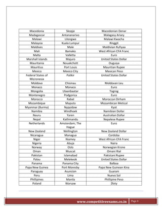 www.competitiveexams.co.in Page 4
Macedonia Skopje Macedonian Denar
Madagascar Antananarivo Malagasy Ariary
Malawi Lilongwe Malawi Kwacha
Malaysia Kuala Lumpur Ringgit
Maldives Male Maldivian Rufiyaa
Mali Bamako West African CFA Franc
Malta Valletta Euro
Marshall Islands Majuro United States Dollar
Mauritania Nouakchott Ouguiya
Mauritius Port Louis Mauritian Rupee
Mexico Mexico City Mexican Peso
Federal States of
Micronesia
Palikir United States Dollar
Moldova Chisinau Moldovan Leu
Monaco Monaco Euro
Mongolia Ulaanbaatar Togrog
Montenegro Podgorica Euro
Morocco Rabat Moroccan Dirham
Mozambique Maputo Mozambican Metical
Myanmar (Burma) Nypyidaw Kyat
Namibia Windhoek Namibian Dollar
Nauru Yaren Australian Dollar
Nepal Kathmandu Nepalese Rupee
Netherlands Amsterdam; The
Hague
Euro
New Zealand Wellington New Zealand Dollar
Nicaragua Managua Cordoba
Niger Niamey West African CFA Franc
Nigeria Abuja Naira
Norway Oslo Norwegian Krone
Oman Muscat Omani Rial
Pakistan Islamabad Pakistani Rupee
Palau Melekeok United States Dollar
Panama Panama City Balboa
Papa New Guinea Port Moresby Papa New Guinean Kina
Paraguay Asuncion Guarani
Peru Lima Nuevo Sol
Phillipines Manila Phillipine Peso
Poland Warsaw Złoty
 
