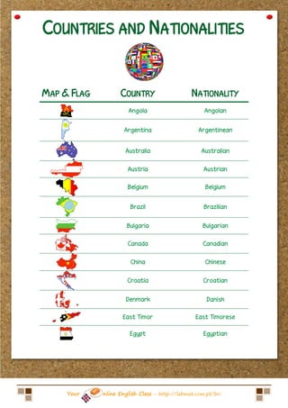 COUNTRIES AND NATIONALITIES


MAP & FLAG          COUNTRY                    NATIONALITY
                       Angola                       Angolan


                     Argentina                    Argentinean


                     Australia                     Australian


                      Austria                       Austrian


                      Belgium                       Belgium


                       Brazil                       Brazilian


                      Bulgaria                      Bulgarian


                      Canada                        Canadian


                       China                        Chinese


                      Croatia                       Croatian


                      Denmark                        Danish


                    East Timor                   East Timorese

                       Egypt                        Egyptian




     Your    nline English Class – http://labmat.com.pt/bri
 