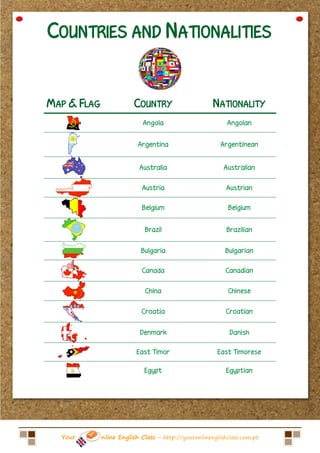 COUNTRIES AND NATIONALITIES


MAP & FLAG              COUNTRY                      NATIONALITY
                            Angola                        Angolan


                          Argentina                     Argentinean


                          Australia                      Australian


                           Austria                        Austrian


                           Belgium                         Belgium


                            Brazil                        Brazilian


                           Bulgaria                       Bulgarian


                           Canada                         Canadian


                            China                         Chinese


                           Croatia                        Croatian


                           Denmark                         Danish


                         East Timor                    East Timorese

                            Egypt                         Egyptian




  Your       nline English Class – http://youronlinenglishclass.com.pt
 