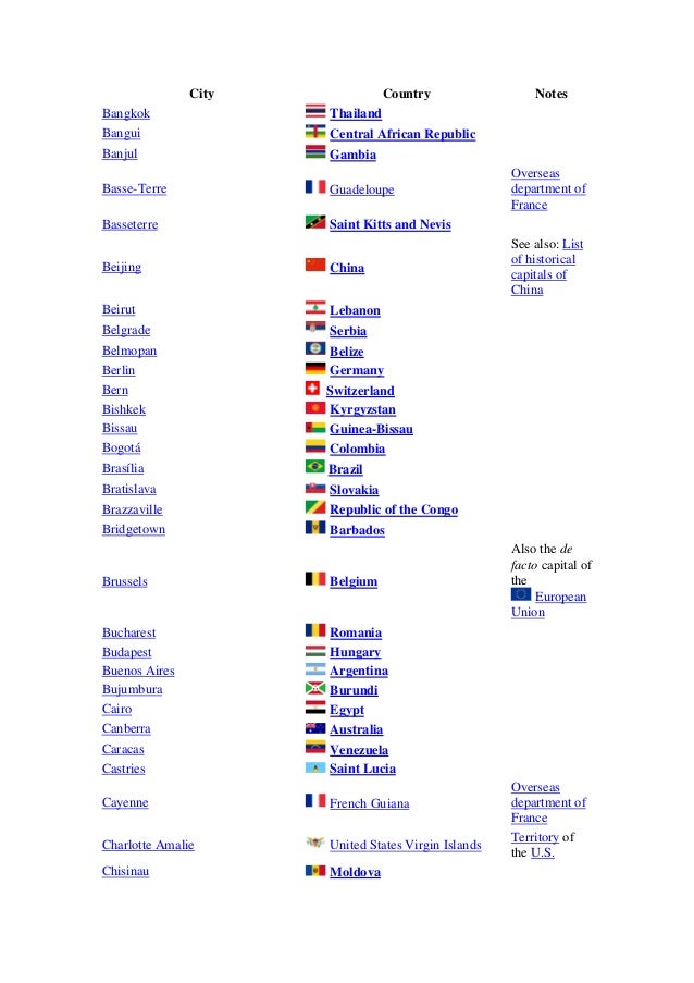 Countries And Regions Of The World M A To Z