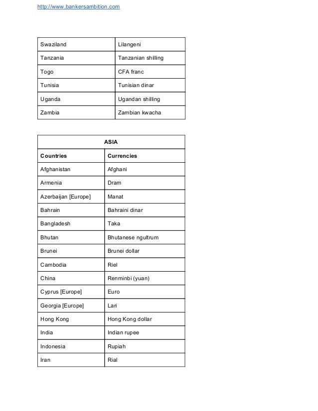 Countries And Their Currencies Pdf List