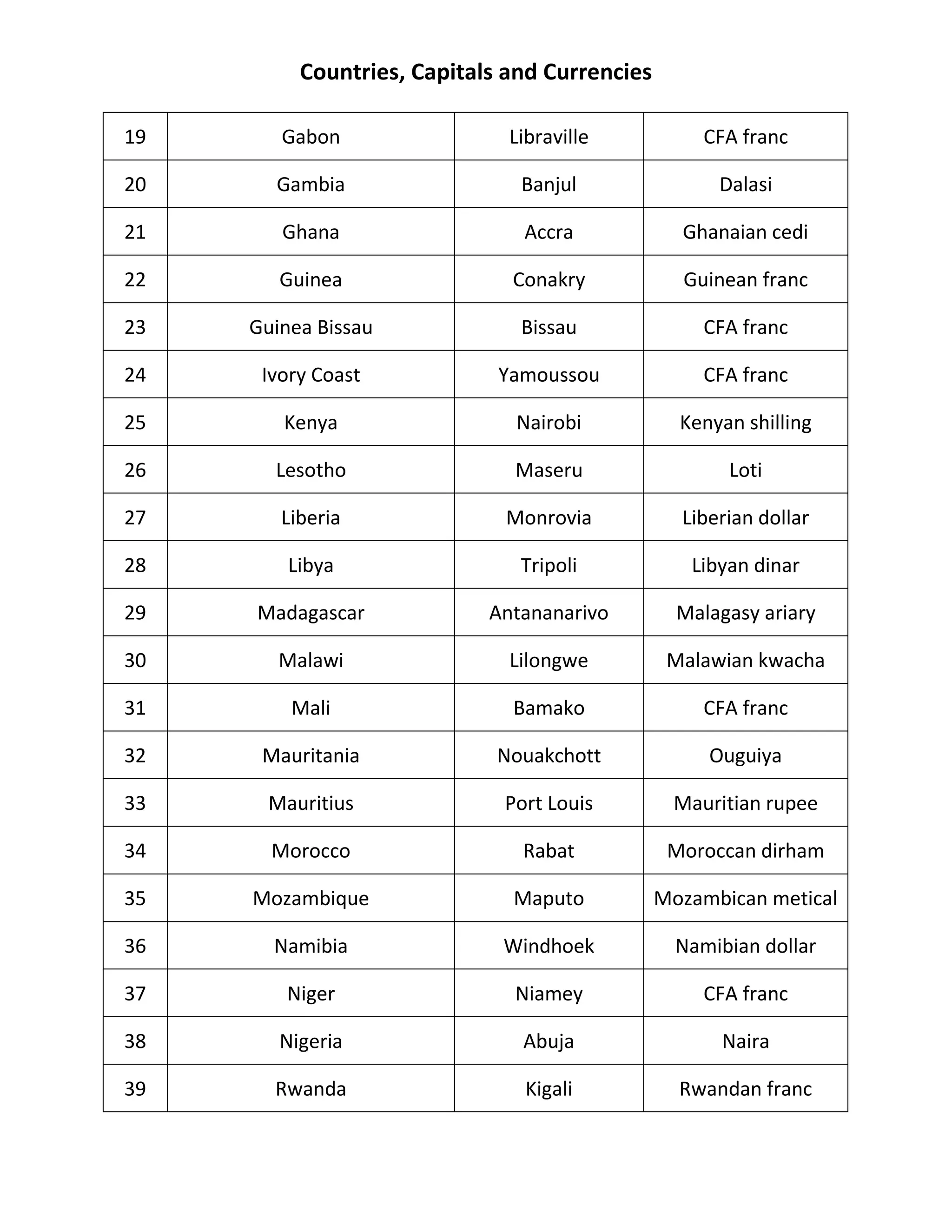 countries-capitals-currencies-pdf