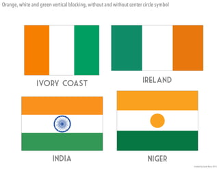 IrelandIvory Coast
India Niger
Orange, white and green vertical blocking, and horizontal blocking with circular symbols
 
