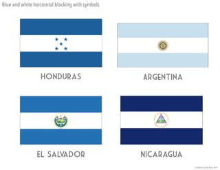 ArgentinaHonduras
NicaraguaEl Salvador
Blue and white horizontal blocking with symbols
 