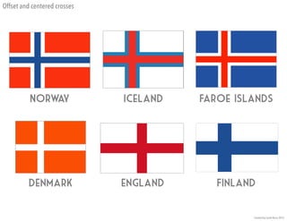 Iceland
Finland
Norway Faroe islands
Denmark england
Offset and centered crosses
 