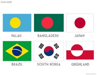 Circle motifs
Bangladesh
Greenland
Palau Japan
Brazil South Korea
 