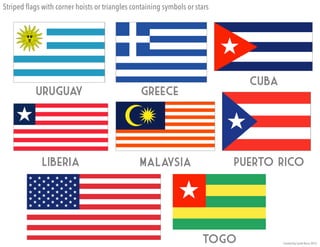 Puerto ricoMalaysia
Uruguay
Togo
Greece
Liberia
Cuba
Striped flags with either corner insets or triangle hoists, containing symbols or stars
USA!
 