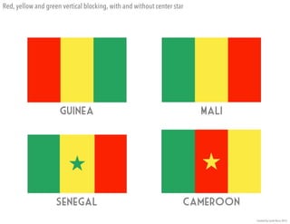 Senegal
Guinea
Cameroon
Mali
Red, yellow and green vertical blocking, with and without center star
 