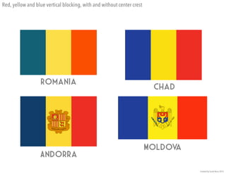 Andorra
Romania
Moldova
Chad
Red, yellow and blue vertical blocking, with and without center crest
 