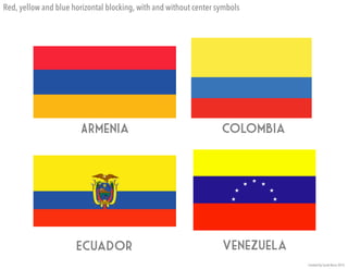 Ecuador
ARmenia Colombia
Venezuela
Red, yellow and blue horizontal blocking, with and without center symbols
 