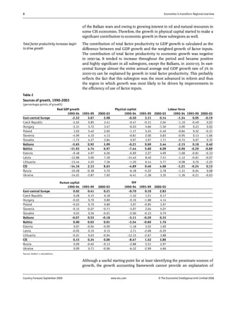 8 Economies in transition: Regional overview
Country Forecast September 2006 www.eiu.com © The Economist IntelligenceUnit Limited 2006
of the Balkan wars and owing to growing interest in oil and natural resources in
some CIS economies. Therefore, the growth in physical capital started to make a
significant contribution to economic growth in these subregions as well.
The contribution of total factor productivity to GDP growth is calculated as the
difference between real GDP growth and the weighted growth of factor inputs.
The contribution of total factor productivity to economic growth was negative
in 1990-94. It tended to increase throughout the period and became positive
and highly significant in all subregions, except the Balkans, in 2000-03. In east-
central Europe almost the entire annual average real GDP growth rate of 3% in
2000-03 can be explained by growth in total factor productivity. This probably
reflects the fact that this subregion was the most advanced in reform and thus
the region in which growth was most likely to be driven by improvements in
the efficiency of use of factor inputs.
Table 2
Sources of growth, 1990-2003
(percentage points of growth)
Real GDP growth Physical capital Labour force
1990-94 1995-99 2000-03 1990-94 1995-99 2000-03 1990-94 1995-99 2000-03
East-central Europe -2.32 3.67 2.98 -0.30 3.11 0.14 -1.34 0.05 -0.19
Czech Republic -2.62 0.85 2.41 -0.47 -0.31 2.04 -1.10 -0.49 0.03
Hungary -3.31 3.72 3.47 -0.03 4.66 -1.50 -3.09 0.23 0.02
Poland 1.03 5.42 2.05 -1.17 5.24 -2.40 -0.84 0.32 -0.31
Slovenia -4.99 4.10 4.13 -0.81 2.00 0.83 -0.95 0.13 -1.06
Slovakia -1.72 4.27 2.84 0.97 3.97 1.71 -0.72 0.07 0.35
Balkans -5.65 0.92 3.99 -0.21 0.69 3.44 -2.15 0.18 0.40
Baltics -11.93 4.74 6.97 -7.44 5.60 6.09 -0.96 -0.29 -0.89
Estonia -9.48 4.97 6.26 -6.69 2.27 4.99 -1.68 -0.81 -0.33
Latvia -12.88 5.00 7.30 -14.42 8.40 7.51 -1.12 -0.81 -0.07
Lithuania -13.44 4.25 7.36 -1.20 6.14 5.77 -0.08 0.76 -2.25
CIS -14.16 2.13 8.63 -4.89 0.46 4.68 -1.21 -0.24 0.13
Russia -10.28 -0.38 5.70 -6.18 -5.22 2.78 -1.31 -0.04 0.08
Ukraine -14.01 -3.87 7.92 -6.41 -1.38 3.35 -1.36 -0.21 -0.03
Human capital TFP
1990-94 1995-99 2000-03 1990-94 1995-99 2000-03
East-central Europe 0.02 0.41 0.21 -0.70 0.10 2.83
Czech Republic 0.28 0.15 0.18 -1.32 1.51 0.17
Hungary -0.03 0.70 0.80 -0.16 -1.88 4.14
Poland -0.03 0.70 0.80 3.07 -0.85 3.97
Slovenia -0.15 -0.07 -0.71 -3.07 2.04 5.07
Slovakia 0.03 0.56 -0.01 -2.00 -0.33 0.79
Balkans -0.07 0.53 -0.18 -3.11 -0.20 0.33
Baltics 0.00 0.03 0.01 -3.54 -0.60 1.76
Estonia 0.07 -0.04 -0.09 -1.18 3.55 1.69
Latvia -0.05 0.10 0.15 2.71 -2.68 -0.29
Lithuania -0.01 0.03 -0.04 -12.15 -2.67 3.88
CIS 0.15 0.24 0.06 -8.47 1.52 3.86
Russia 0.09 -0.62 -0.13 -2.88 5.51 2.97
Ukraine 0.09 0.71 -0.06 -6.32 -2.99 4.66
Source: Author's calculations.
Although a useful starting-point for at least identifying the proximate sources of
growth, the growth accounting framework cannot provide an explanation of
Total factor productivity increases begin
to drive growth
 