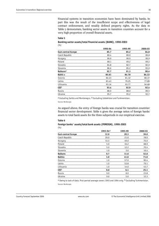 Economies in transition: Regional overview 15
Country Forecast September 2006 www.eiu.com © The Economist IntelligenceUnit Limited 2006
Financial systems in transition economies have been dominated by banks. In
part this was the result of the insufficient scope and effectiveness of legal
contract enforcement, and weakly defined property rights. As the data in
Table 5 demonstrate, banking sector assets in transition countries account for a
very high proportion of overall financial assets.
Table 5
Banking sector assets/total financial assets (BANK), 1990-2003
(%)
1990-94 1995-99 2000-03
East-central Europe 85.7 85.2 84.8
Czech Republic 89.4 89.0 89.8
Hungary 99.9 99.9 99.9
Poland 68.1 69.2 69.2
Slovakia 84.8 82.7 82.0
Slovenia 86.6 85.2 83.0
Balkansa 92.7 91.3 90.4
Baltic s 85.61 84.78 84.32
Estonia 82.23 81.32 80.37
Latvia 81.43 79.25 77.89
Lithuania 93.16 93.77 94.68
CISb 93.4 92.9 92.4
Russia 88.9 88.0 89.5
Ukraine 95.7 95.2 92.7
a Excluding Serbia and Montenegro. b Excluding Uzbekistan and Turkmenistan.
Source: Bankscope.
As argued above, the entry of foreign banks was crucial for transition countries'
financial sector development. Table 6 gives the average ratios of foreign banks'
assets to total bank assets for the three subperiods in our empirical exercise.
Table 6
Foreign banks' assets/total bank assets (FOREIGN), 1990-2003
(%)
1993-94a 1995-99 2000-03
East-central Europe 12.9 20.3 39.0
Czech Republic 20.0 21.0 78.0
Hungary 33.5 49.0 76.0
Poland 5.0 16.2 68.9
Slovakia 5.0 12.2 70.4
Slovenia 1.0 3.0 16.4
Balkans 0.7 11.6 52.0
Baltics 1.0 41.6 71.0
Estonia 1.0 57.0 90.4
Latvia 1.0 53.8 79.1
Lithuania 1.0 14.0 43.7
CISb 0.0 6.1 25.1
Russia 0.0 8.0 23.8
Ukraine 0.0 5.0 12.3
a Owing to lack of data, first-period average covers 1993 and 1994 only. b Excluding Turkmenistan.
Source: Bankscope.
 