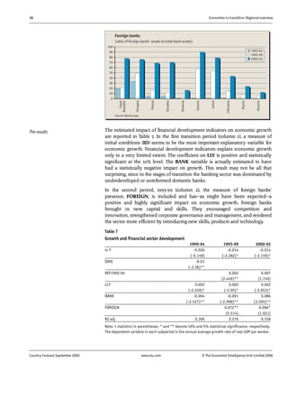 16 Economies in transition: Regional overview
Country Forecast September 2006 www.eiu.com © The Economist IntelligenceUnit Limited 2006
0
10
20
30
40
50
60
70
80
90
100
Czech
Republic
Hungary
Poland
Slovakia
Slovenia
Estonia
Latvia
Lithuania
Russia
Ukraine
1993-94
1995-99
2000-03
Foreign banks
(ratio of foreign banks' assets to total bank assets)
Source: Bankscope.
The estimated impact of financial development indicators on economic growth
are reported in Table 7. In the first transition period (column 1), a measure of
initial conditions (ID) seems to be the most important explanatory variable for
economic growth. Financial development indicators explain economic growth
only to a very limited extent. The coefficient on LLY is positive and statistically
significant at the 10% level. The BANK variable is actually estimated to have
had a statistically negative impact on growth. This result may not be all that
surprising, since in the stages of transition the banking sector was dominated by
underdeveloped or unreformed domestic banks.
In the second period, 1995-99 (column 2), the measure of foreign banks'
presence, FOREIGN, is included and has—as might have been expected—a
positive and highly significant impact on economic growth. Foreign banks
brought in new capital and skills. They encouraged competition and
innovation, strengthened corporate governance and management, and rendered
the sector more efficient by introducing new skills, products and technology.
Table 7
Growth and financial sector development
1990-94 1995-99 2000-03
ln Y -0.026 -0.014 -0.014
(-0.149) (-2.282)* (-2.159)*
ID90 -0.01
(-3.38)**
REF1990-94 0.002 0.007
(2.449)** (1.749)
LLY 0.002 0.002 0.002
(-2.249)* (-2.05)* (-2.053)*
BANK -0.004 -0.091 0.086
(-2.527)** (-2.998)** (3.505)**
FOREIGN 0.072** 0.066*
(5.514) (1.921)
R2 adj 0.396 0.576 0.558
Note. t statistics in parentheses; * and ** denote 10% and 5% statistical significance, respectively.
The dependent variable in each subperiod is the annual average growth rate of real GDP per worker.
The results
 