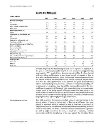 Economies in transition: Regional overview 27
Country Forecast September 2006 www.eiu.com © The Economist IntelligenceUnit Limited 2006
Economic forecast
Global outlook
2005 2006 2007 2008 2009 2010
Real GDP growth (%)
US 3.2 3.3 2.2 2.9 3.0 3.0
Euro zone 12 1.3 2.3 1.8 2.0 2.1 2.0
World (market exchange rates) 3.5 3.9 3.2 3.2 3.2 3.2
World (PPP) 4.9 5.3 4.7 4.7 4.5 4.6
World trade growth (%)
Goods 7.8 9.3 7.6 7.7 7.9 7.9
Consumer price inflation (%; av)
US 3.4 3.8 3.3 2.8 2.7 2.7
Euro zone 12 2.1 2.3 2.2 1.9 1.8 1.8
Export price inflation (%; av)
Manufactures (US$) 2.5 2.7 7.6 2.3 1.2 1.4
Commodities (% change in US$ prices)
Oil (Brent; US$/b) 54.7 71.1 70.0 59.0 48.0 45.0
Non-oil commodities 4.1 24.5 -3.8 -6.5 -11.6 -4.8
Food, feedstuffs & beverages -0.5 8.9 -4.5 0.7 -6.7 0.9
Industrial raw materials 10.3 43.6 -3.2 -13.1 -16.8 -11.5
Interest rates (%)
US$ 3-month commercial paper rate (av) 3.5 5.2 5.3 5.6 5.7 5.7
€ 3-month interbank rate (av) 2.2 3.1 3.9 3.9 3.9 3.9
Exchange rates
US$:€ (av) 1.24 1.26 1.37 1.33 1.29 1.25
¥:€ (av) 137 143 137 127 120 115
¥:US$ (av) 118 108 97 95 93 90
World GDP growth has been strong in 2006 and is expected to reach 5.3% in
the year as a whole, compared with 4.9% in 2005 (measured using purchasing
power parity—PPP—weights). But a slowdown in parts of the developed world
will soon affect world growth. In 2007 world growth is expected to slow to
4.7%, which will still represent a robust performance. Economic expansion over
the forecast period as a whole (2006-10) will average about 4.7% per year, better
even than the strong performance of the previous five years. Measured using
GDP at market exchange rates, the world economy is forecast to expand by 3.9%
in 2006 and 3.2% in 2007, a pace that will be maintained in 2008-10. The very
rapid rate of expansion of China and India means that these two countries are
driving much of the global growth, although growth has been sturdy, if not
nearly as fast, in many other regions. World activity is also benefiting from the
fact that global liquidity remains high by historical standards, notwithstanding
ongoing monetary tightening by the major central banks.
Real GDP growth in the euro zone reached a rate of 2.4% year-on-year in the
second quarter of 2006, its highest level in four and a half years. Euro zone
growth in 2006 as a whole is projected at 2.3%. A slowdown in 2007 will be
largely attributable to a contraction in consumer demand in Germany related to
a rise in value-added tax (VAT). Almost all euro zone countries will experience
at least a slight slowdown in 2007, a result of a worsening external
environment and the strengthening of the euro against the US dollar. This is
The outlook for the euro zone
 