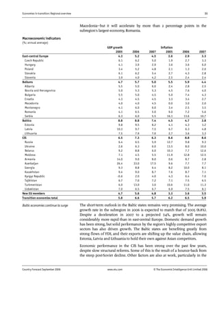 Economies in transition: Regional overview 33
Country Forecast September 2006 www.eiu.com © The Economist IntelligenceUnit Limited 2006
Macedonia—but it will accelerate by more than 2 percentage points in the
subregion's largest economy, Romania.
Macroeconomic indicators
(%; annual average)
GDP growth Inflation
2005 2006 2007 2005 2006 2007
East-central Europe 4.3 5.2 4.5 2.6 2.9 3.3
Czech Republic 6.1 6.2 5.0 1.9 2.7 3.3
Hungary 4.1 3.9 2.9 3.6 3.6 6.0
Poland 3.4 5.2 4.8 2.1 1.3 2.0
Slovakia 6.1 6.2 5.4 2.7 4.3 2.8
Slovenia 3.9 4.0 4.2 2.5 2.4 2.4
Balkans 4.7 5.7 5.0 5.5 5.9 4.4
Albania 5.5 5.0 6.0 2.4 2.8 2.5
Bosnia and Hercegovina 5.0 5.3 5.3 4.5 7.6 4.0
Bulgaria 5.5 5.0 4.5 5.0 7.4 4.3
Croatia 4.3 4.5 4.5 3.3 3.4 2.7
Macedonia 4.0 4.0 4.5 0.0 3.0 2.0
Montenegro 4.1 6.0 6.0 3.4 2.5 3.5
Romania 4.1 6.5 5.0 9.0 7.2 5.6
Serbia 6.3 6.0 5.5 16.1 13.6 10.7
Baltics 8.8 8.8 7.4 4.5 4.7 3.8
Estonia 9.8 9.5 8.2 4.1 4.3 3.2
Latvia 10.3 9.7 7.5 6.7 6.3 4.8
Lithuania 7.5 7.9 7.0 2.7 3.6 3.3
CIS 6.5 7.3 6.3 8.6 8.8 8.6
Russia 6.4 6.5 5.9 12.7 9.8 9.3
Ukraine 2.6 6.3 6.0 13.5 8.0 10.0
Belarus 9.2 8.8 6.0 10.3 7.7 12.6
Moldova 7.1 4.5 5.5 11.9 12.8 12.5
Armenia 14.0 9.0 8.0 0.6 8.7 2.8
Azerbaijan 26.4 33.0 17.5 9.6 7.7 7.7
Georgia 9.3 8.8 6.4 8.2 10.0 8.1
Kazakhstan 9.4 9.0 8.7 7.6 8.7 7.1
Kyrgyz Republic -0.6 2.0 4.0 4.3 6.4 7.0
Tajikistan 6.7 7.0 7.2 7.1 7.5 6.5
Turkmenistan 6.0 13.0 3.0 10.6 11.0 11.3
Uzbekistan 7.0 6.5 6.7 6.9 7.5 8.1
New EU members 4.7 5.6 4.8 3.3 3.6 3.5
Transition economies total 5.8 6.6 5.7 6.2 6.5 5.9
The short-term outlook in the Baltic states remains very promising. The average
growth rate in the subregion in 2006 is expected to match that of 2005 (8.8%).
Despite a deceleration in 2007 to a projected 7.4%, growth will remain
considerably more rapid than in east-central Europe. Domestic demand growth
has been strong, but solid performance by the region's highly competitive export
sectors has also driven growth. The Baltic states are benefiting greatly from
strong flows of FDI, and their exports are shifting up the value chain, allowing
Estonia, Latvia and Lithuania to hold their own against Asian competitors.
Economic performance in the CIS has been strong over the past few years,
despite slow structural reforms. Some of this is the result of a bounce-back from
the steep post-Soviet decline. Other factors are also at work, particularly in the
Baltic economies continue to surge
 