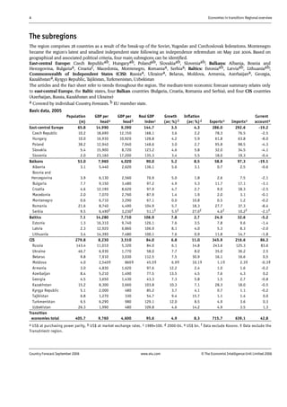 4 Economies in transition: Regional overview
Country Forecast September 2006 www.eiu.com © The Economist IntelligenceUnit Limited 2006
The subregions
The region comprises 28 countries as a result of the break-up of the Soviet, Yugoslav and Czechoslovak federations. Montenegro
became the region's latest and smallest independent state following an independence referendum on May 21st 2006. Based on
geographical and associated political criteria, four main subregions can be identified.
East-central Europe: Czech Republicab, Hungaryab, Polandab, Slovakiaab, Sloveniaab; Balkans: Albania, Bosnia and
Hercegovina, Bulgariaa, Croatiac, Macedonia, Montenegro, Romaniaa, Serbiaa; Baltics: Estoniaab, Latviaab, Lithuaniaab;
Commonwealth of Independent States (CIS): Russiaa, Ukrainea, Belarus, Moldova, Armenia, Azerbaijana, Georgia,
Kazakhstana, Kyrgyz Republic, Tajikistan, Turkmenistan, Uzbekistan
The articles and the Fact sheet refer to trends throughout the region. The medium-term economic forecast summary relates only
to east-central Europe, the Baltic states, four Balkan countries (Bulgaria, Croatia, Romania and Serbia), and four CIS countries
(Azerbaijan, Russia, Kazakhstan and Ukraine)
a Covered by individual Country Forecasts. b EU member state.
Basic data, 2005
Population
(m)
GDP per
heada
GDP per
headb
Real GDP
indexc
Growth
(av; %)d
Inflation
(av; %)d Exportse Importse
Current
accounte
East-central Europe 65.8 14,990 9,390 144.7 3.5 4.3 286.0 292.6 -19.2
Czech Republic 10.2 18,690 12,150 168.1 3.6 2.2 78.3 76.5 -2.5
Hungary 10.0 16,930 10,920 128.8 4.2 5.9 61.8 63.8 -8.0
Poland 38.2 12,940 7,940 148.6 3.0 2.7 95.8 98.5 -4.3
Slovakia 5.4 15,900 8,720 123.2 4.6 5.8 32.0 34.5 -4.1
Slovenia 2.0 23,160 17,200 135.3 3.4 5.5 18.0 19.3 -0.4
Balkans 53.0 7,960 4,020 90.0 5.2 8.5 58.9 97.3 -19.1
Albania 3.1 5,440 2,620 136.1 5.6 3.1 0.7 2.5 -0.6
Bosnia and
Hercegovina 3.9 6,130 2,560 76.9 5.0 1.8 2.6 7.5 -2.1
Bulgaria 7.7 9,150 3,480 97.2 4.9 5.3 11.7 17.1 -3.1
Croatia 4.6 12,190 8,620 97.9 4.7 2.7 9.0 18.3 -2.5
Macedonia 2.0 7,070 2,760 87.9 1.4 1.9 2.0 3.1 -0.1
Montenegro 0.6 6,710 3,290 67.1 0.0 10.8 0.5 1.2 -0.2
Romania 21.6 8,740 4,490 104.9 5.7 18.3 27.7 37.3 -8.4
Serbia 9.5 6,490f 3,230f 51.1f 5.5f 27.0f 4.6f 10.2f -2.1f
Baltics 7.1 14,280 7,710 106.9 7.8 2.7 24.9 32.6 -5.2
Estonia 1.3 16,310 9,740 126.1 7.6 3.5 7.8 9.6 -1.4
Latvia 2.3 12,920 6,860 106.9 8.1 4.0 5.3 8.3 -2.0
Lithuania 3.4 14,390 7,480 100.1 7.6 0.9 11.8 14.7 -1.8
CIS 279.8 8,230 3,510 84.0 6.8 11.0 345.9 216.6 86.3
Russia 143.4 11,010 5,320 84.0 6.1 14.8 243.6 125.3 83.6
Ukraine 46.7 6,930 1,770 58.0 7.7 8.0 35.0 36.2 2.5
Belarus 9.8 7,910 3,030 112.5 7.5 30.9 16.1 16.6 0.5
Moldova 4.0 2,540g 860g 45.5g 6.9g 10.1g 1.1g 2.3g -0.3g
Armenia 3.0 4,830 1,620 97.6 12.2 2.4 1.0 1.6 -0.2
Azerbaijan 8.4 5,210 1,490 77.5 13.5 4.5 7.6 4.3 0.2
Georgia 4.5 3,650 1,430 43.3 7.3 5.8 1.5 2.7 -0.8
Kazakhstan 15.2 8,300 3,660 103.8 10.3 7.1 28.3 18.0 -0.5
Kyrgyz Republic 5.1 2,000 480 85.2 3.7 4.1 0.7 1.1 -0.2
Tajikistan 6.8 1,270 330 54.7 9.4 15.7 1.1 1.4 0.0
Turkmenistan 6.5 6,290 980 129.1 12.0 8.5 4.9 3.6 0.3
Uzbekistan 26.3 1,990 480 109.8 4.6 14.2 4.9 3.5 1.3
Transition
economies total 405.7 9,760 4,600 95.6 4.9 8.3 715.7 639.1 42.8
a US$ at purchasing power parity. b US$ at market exchange rates. c 1989=100. d 2000-04. e US$ bn. f Data exclude Kosovo. g Data exclude the
Transdniestr region.
 