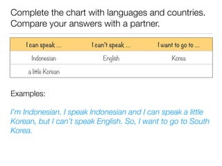 Complete the chart with languages and countries.
Compare your answers with a partner.
I can speak … I can’t speak … I want to go to …
Indonesian English Korea
a little Korean
Examples:
I’m Indonesian. I speak Indonesian and I can speak a little
Korean, but I can’t speak English. So, I want to go to South
Korea.
 