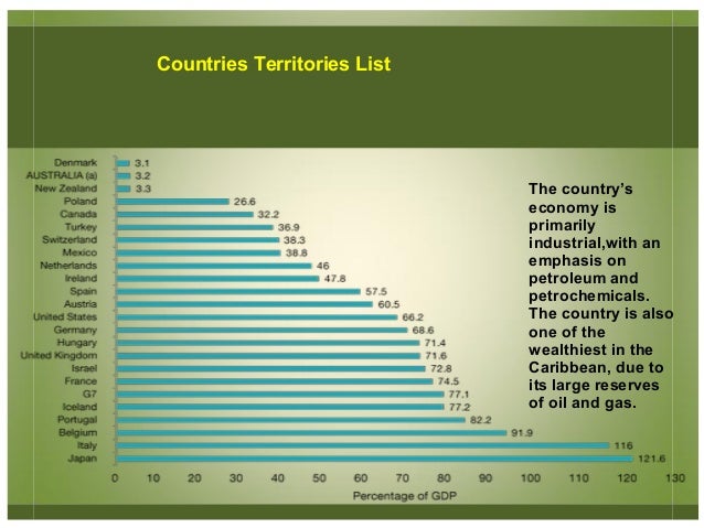 countries territories by size list of countries by size