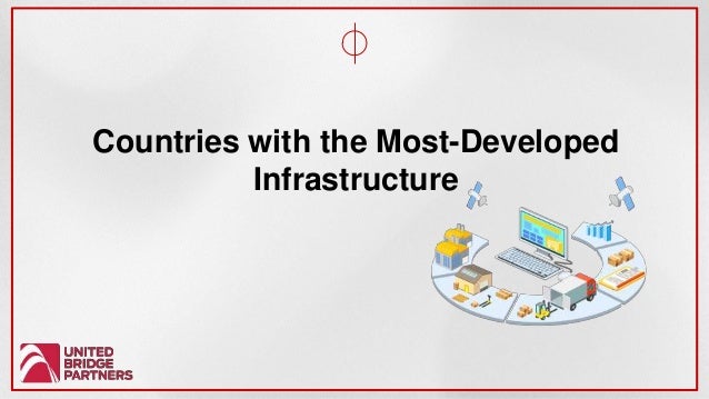 Countries with the Most-Developed
Infrastructure
 
