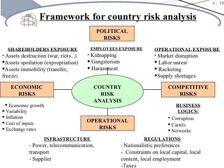 spain political analysis The madrid train bombings: a decision-making model analysis specifically because of the strategic consequences of spain‘s madrid train attack. spain political analysis The madrid train bombings: a decision-making model analysis specifically because of the strategic consequences of spain‘s madrid train attack.