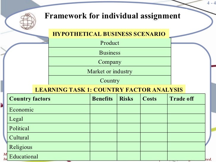country attractiveness 52 measuring market attractiveness four key factors in selecting global markets are (a) a market’s size and growth rate , (b) a particular country or region’s institutional contexts , (c) a region’s competitive environment , and (d) a market’s cultural , administrative , geographic , and economic distance from other markets the company . country attractiveness 52 measuring market attractiveness four key factors in selecting global markets are (a) a market’s size and growth rate , (b) a particular country or region’s institutional contexts , (c) a region’s competitive environment , and (d) a market’s cultural , administrative , geographic , and economic distance from other markets the company .