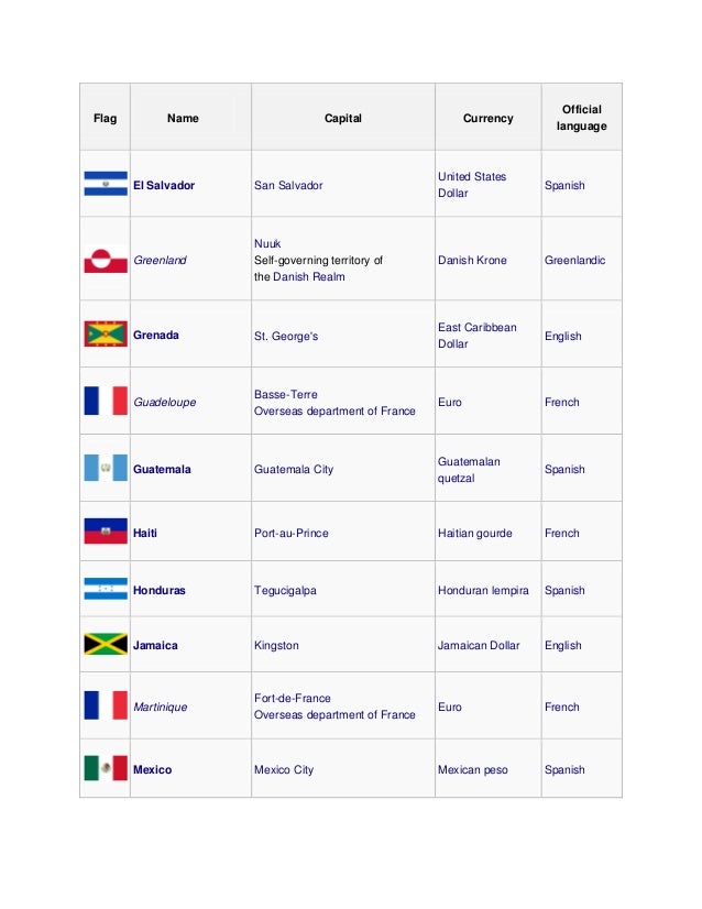 What Is The Virgin Islands Language What Is The Virgin Islands Language