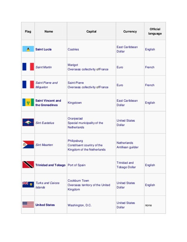 Country capitalcurrency