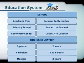 School Levels Rsa History of South Africa | PPTX