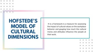 HOFSTEDE’S
MODEL OF
CULTURAL
DIMENSIONS
It is a framework is a measure for assessing
the impact of cultural values on the workplace
behavior and gauging how much the cultural
mores and attitudes influence the people at
their work.
 